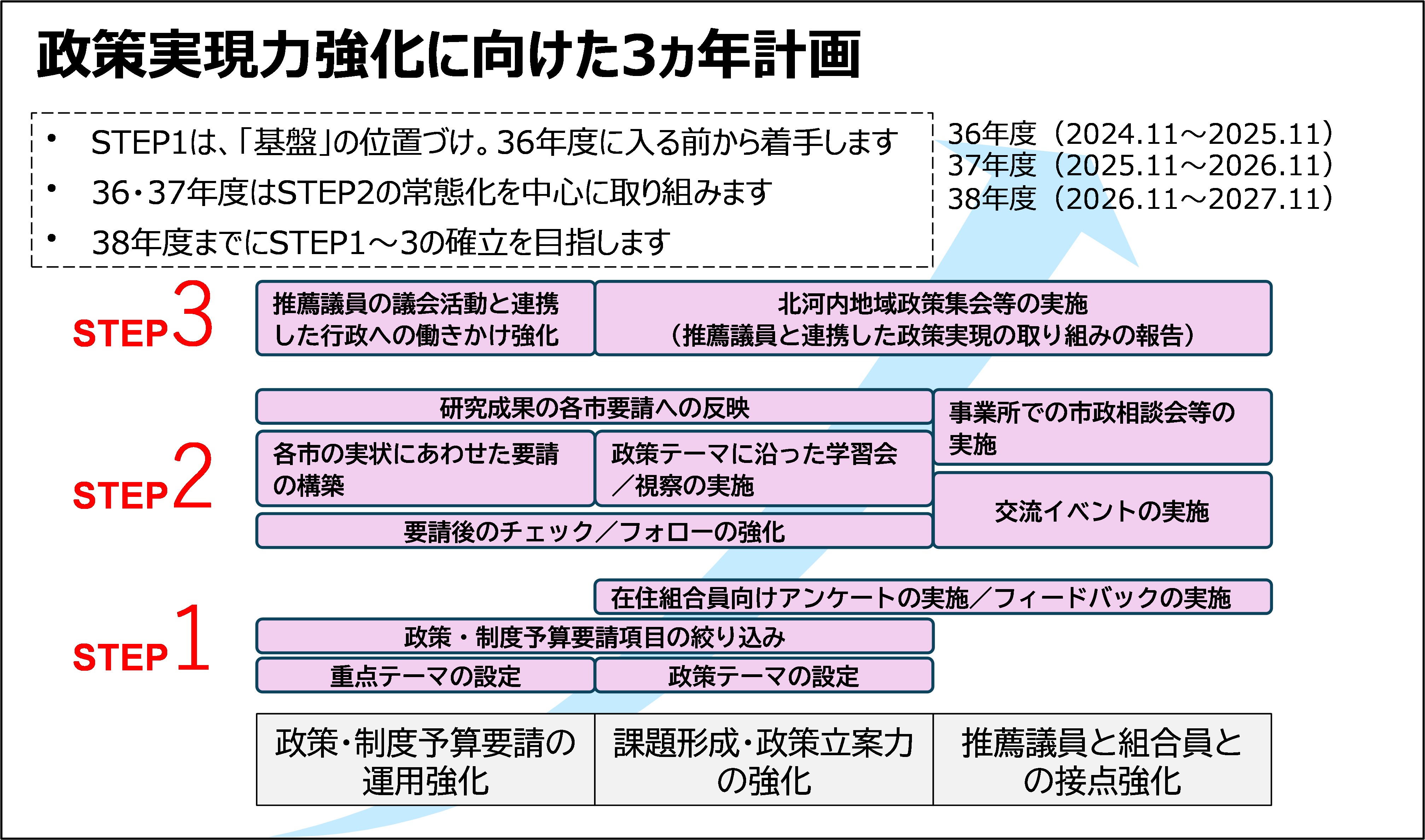 第10回地域委員会の様子